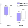 筋トレの効果を最大にするタンパク質の摂取パターンを知っておこう（2018年4月版）