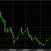 平成30年5月3日 BTC/USD FX考察