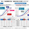 共通テスト得点調整方法が変更に？令和７年度入試から