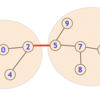 EDPC (Educational DP Contest) V - Subtree