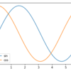 一つを極める~matplotlib編part2~