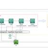 SageMakerとStep Functionsを用いた機械学習パイプラインで構築した検閲システム（前編）