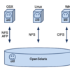 自宅ファイルサーバ構築メモ その2-1 OpenSolaris編 問題発生