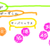 HPVワクチンって何歳まで？