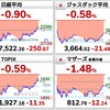 2022.1.21（金）S高S安 開示まとめ　値上がりランキング