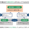 図解で書評 『「表現の自由」の守り方』山田太郎