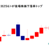 プロルート丸光<8256>が後場株価下落率トップ