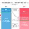 イジメた者はイジメの経験をすぐ忘れるように振った者は振った経験をすぐ忘れる