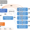 VBA クラスモジュールを使ってフォームに動的なメニューを作る