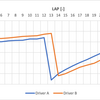 F1のピット戦略：アンダーカット＆オーバーカットを徹底解説