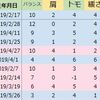 2020年度募集馬分析-東京サラブレッドクラブ編-（総合評価）