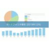 ポートフォリオ報告 (2019年12月) 2019年の株価は上昇相場でした。