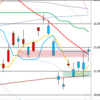 日足　日経２２５先物・ダウ・ナスダック　２０１８／３／１３　