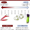 kogumarecord: 辛い料理、なぜ夏バテに効く　メカニズムと注意点　　：日本経済新聞