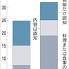 「乳和食」で減塩