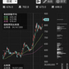 【32歳、株初心者の月間報告（2月）】