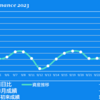 2023/9/28(木)謎下げ