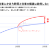 なぜ丁寧に時間をかける人ほど、仕事ができないのか