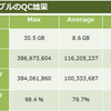 1000 人ゲノムプロジェクトJPT データの活用②