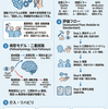 観念運動失行（Ideomotor Apraxia）：概念・病態・診察法の総説
