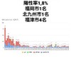 10月25日(日)の福岡県の新型コロナウィルス情報