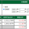 7月27日・デイトレ結果