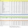 2024年4月20日　収支　パーソル購入、すぐ下落