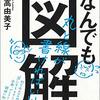 なんでも図解 絵心ゼロでもできる！　爆速アウトプット術 [ 日高 由美子 ]