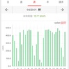 2021年4月の太陽光発電実績