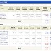 NISA - 19 Week 39 (77 週目 : +146,124 円）