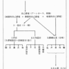 古代インド哲学における心物問題