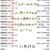 11月29日・自動売買ソフト『Sugar (しゅがー) Ver8.90』＠ 今月さいごの稼働日です～(*'▽')/