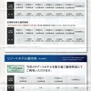 共立メンテナンスから2022年3月期の株主優待と配当が届いたのである