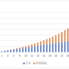 積立投資は20年で十分か