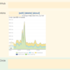 New Relic のグラフを毎時チャットに貼り付ける