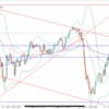 1月12日　+15600