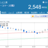 ちょっと試してみるバリューコマース③株式投資で資産運用♪の手法はこんな感じ？