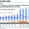 【24.2Q】稲畑産業、オリックスの決算振り返り＆感想