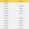 58回 愛媛マラソンをざっと