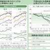 男性5歳・女性10歳以上若返り！