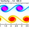 Kelvin-Helmholtz不安定の(単純な)数値実験例