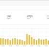 ブログ3ヵ月運営報告！アクセス数や収益などの報告。少し怠けた３ヵ月。