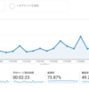 1日平均PVが初めて100を突破