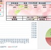 100万円長期投資　4月2週　成績