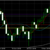 11月15日 ドル円値動き