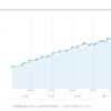 WealthNavi - 19 end Jan (10 ヶ月目) : 終了