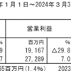 東京建物（8804）