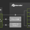 CharachorCreatorのキャラクターにBlenderで簡単にマテリアルとリグをセットアップする