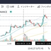 SOLを平均取得$72で$1400追撃買い