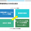 IT人材のスキル標準と、DSS